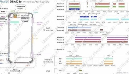 新疆苹果15维修中心分享iPhone15系列配置怎么样